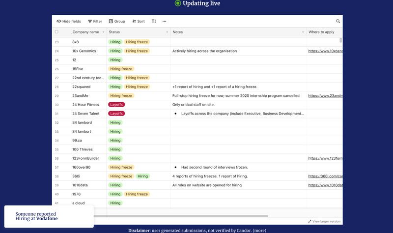 fomo-candor-hiring-page-fomo