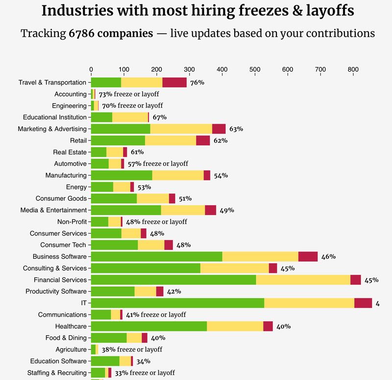 fomo-candor-industry-data