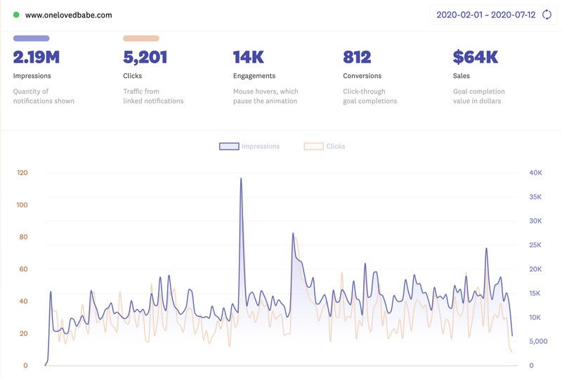 fomo-one-loved-babe-stats