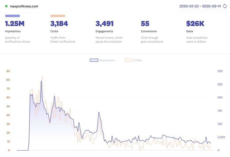 fomo-maxpro-stats