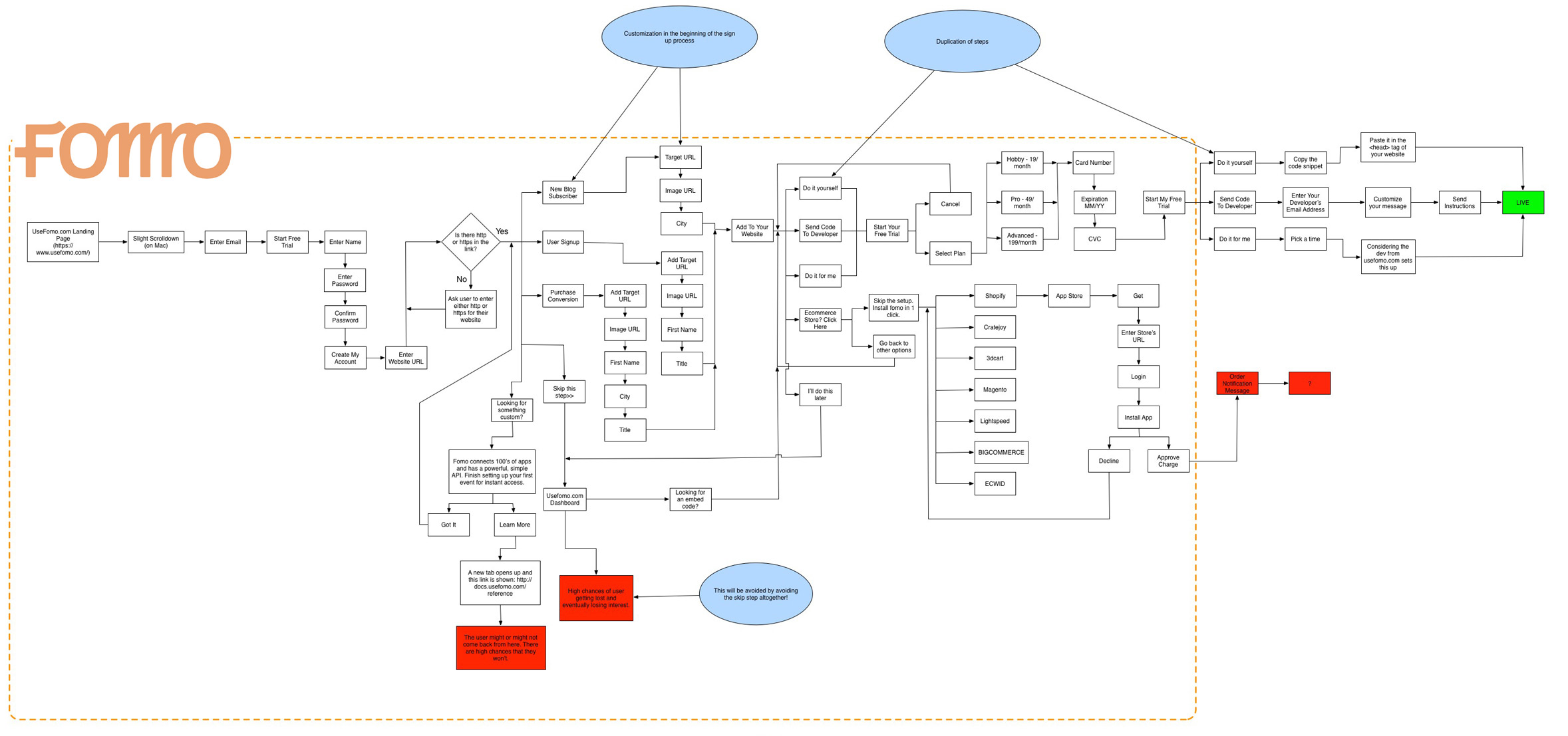 fomo ux flow