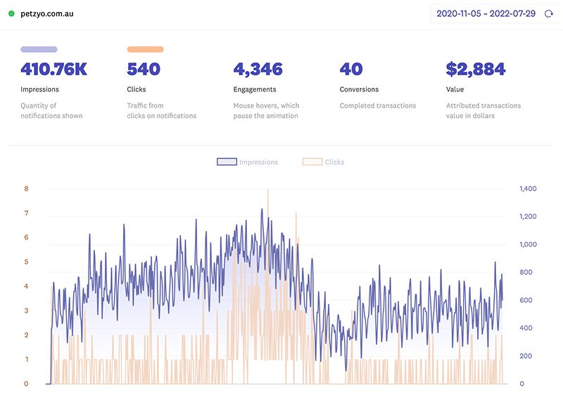 e-commerce conversions