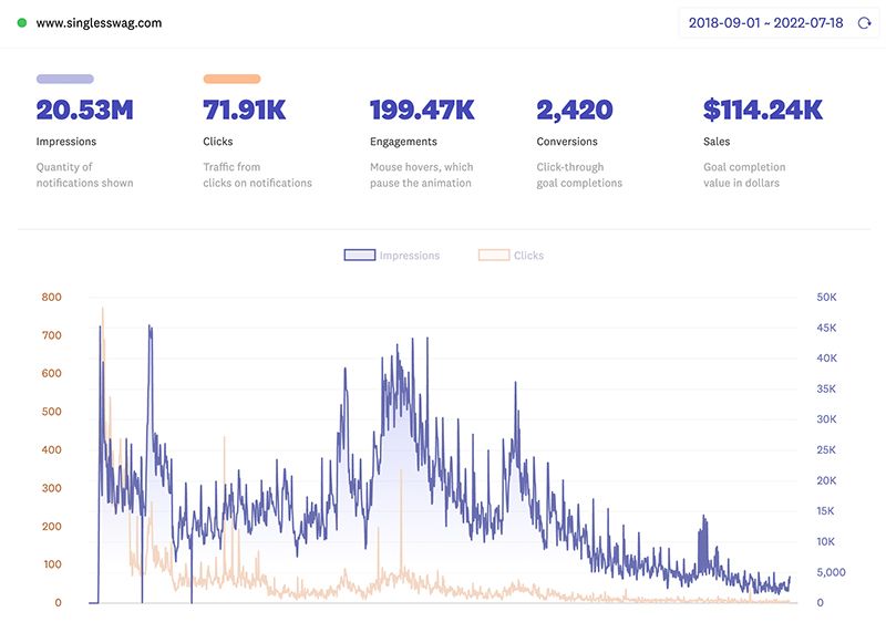 Fomo SingleSwag's statistics