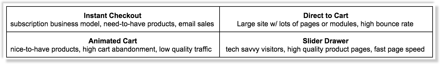 Add to Cart matrix