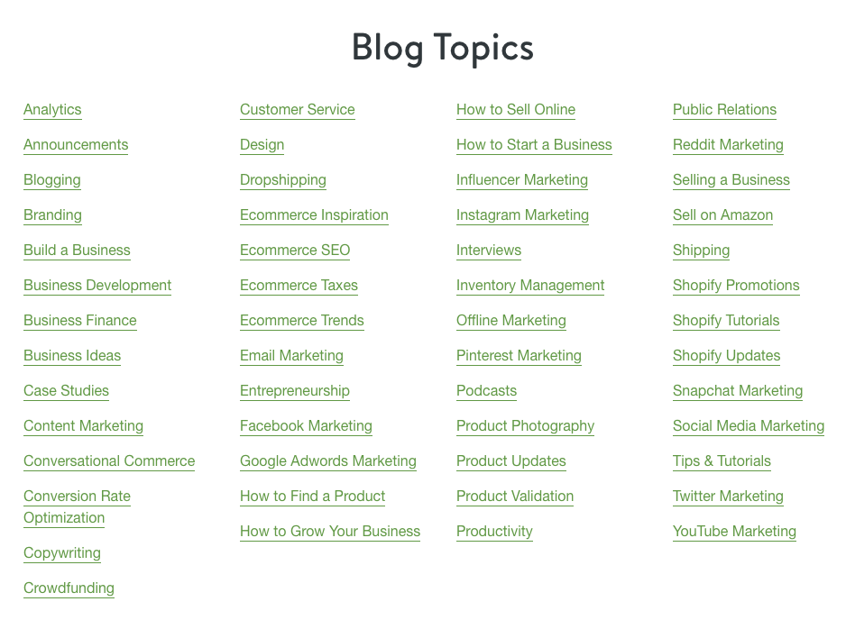 List of topics covered in Shopify blog