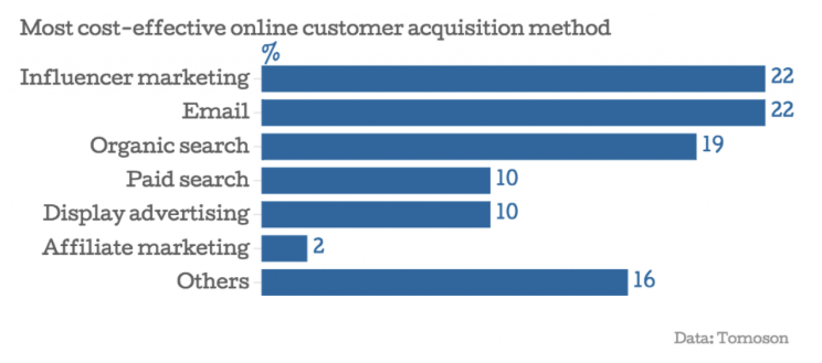 online customer method