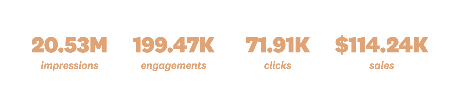 Fomo impact as social proof tool