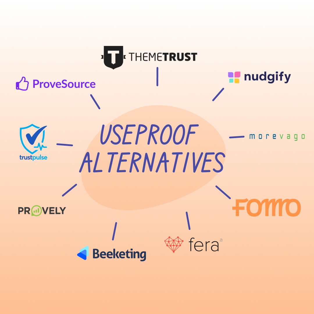 10 Best Alternatives to UseProof for Social Proof Marketing